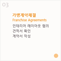 3. 가맹계약체결 Franchise Agreements - 인테리어 레이아웃 협의, 견적서 확인, 계약서 작성